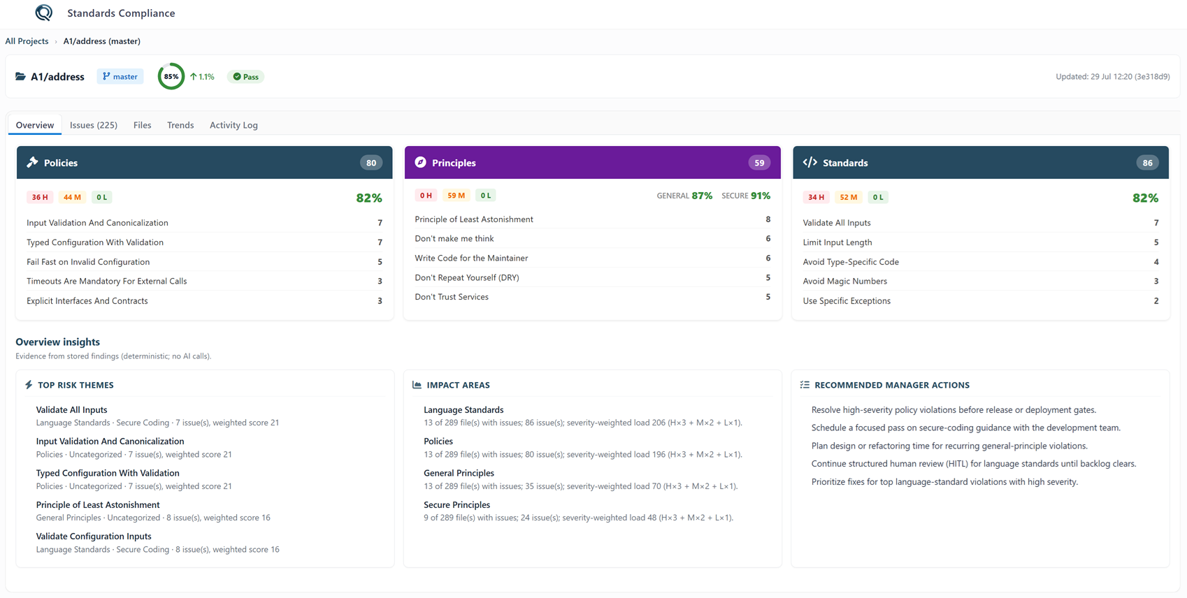 Project compliance overview